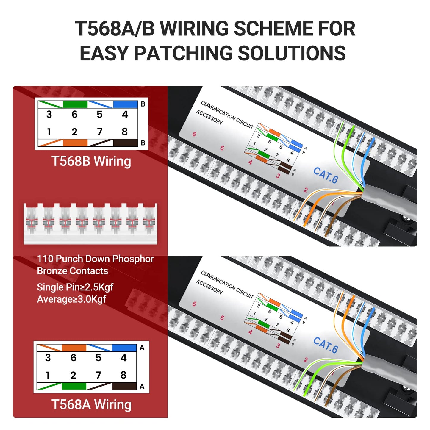 AMPCOM Premium Series CAT5/CAT5e/CAT6 24 Ports Patch Panel, Rack Mount - 1U, 19 inch, RJ45 Ethernet 568A 568B, 15u Gold Plated, with Rear Cable Support Bar