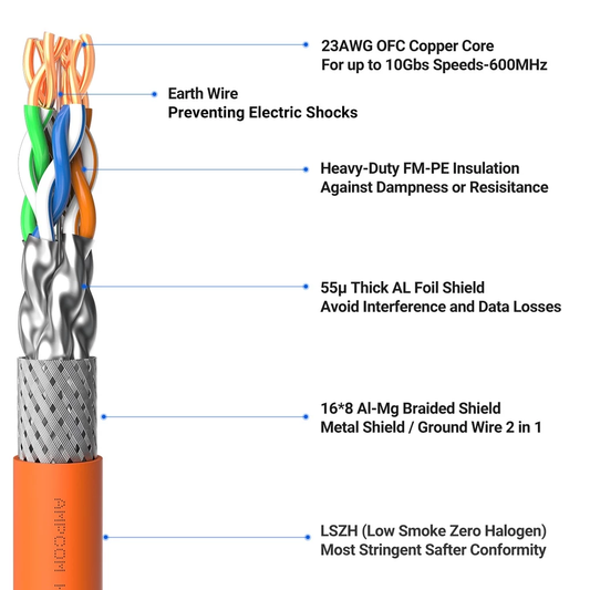 AMPCOM Blog-STP Shielding Effectiveness: Lab Test at Different Frequencies