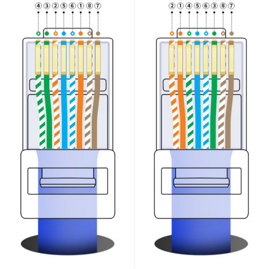 T568A vs T568B for Patch Panels: Standardize and Avoid Rework