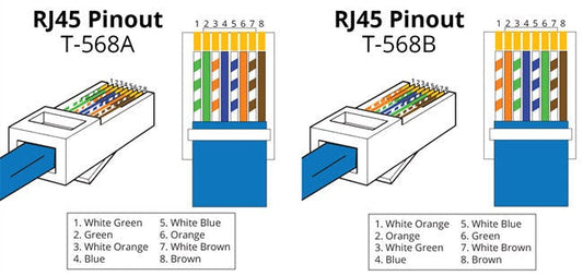 AMPCOM What Is the Difference Between Patch and Crossover Cables?
