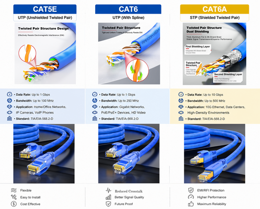 AMPCOM Blog-Cat5e vs Cat6 vs Cat6a: Which Cable Do You Need?