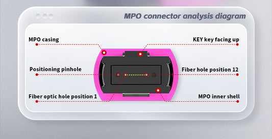 AMPCOM Reader Q&A: What's the Difference Between MPO and MTP Connectors?