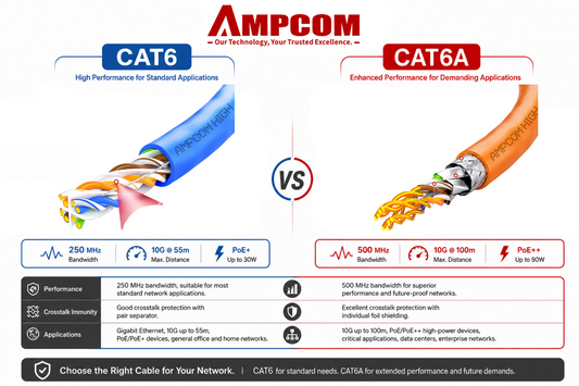 AMPCOM Blog-How to Choose Between Cat6 and Cat6a for Campus and Enterprise Network Cabling