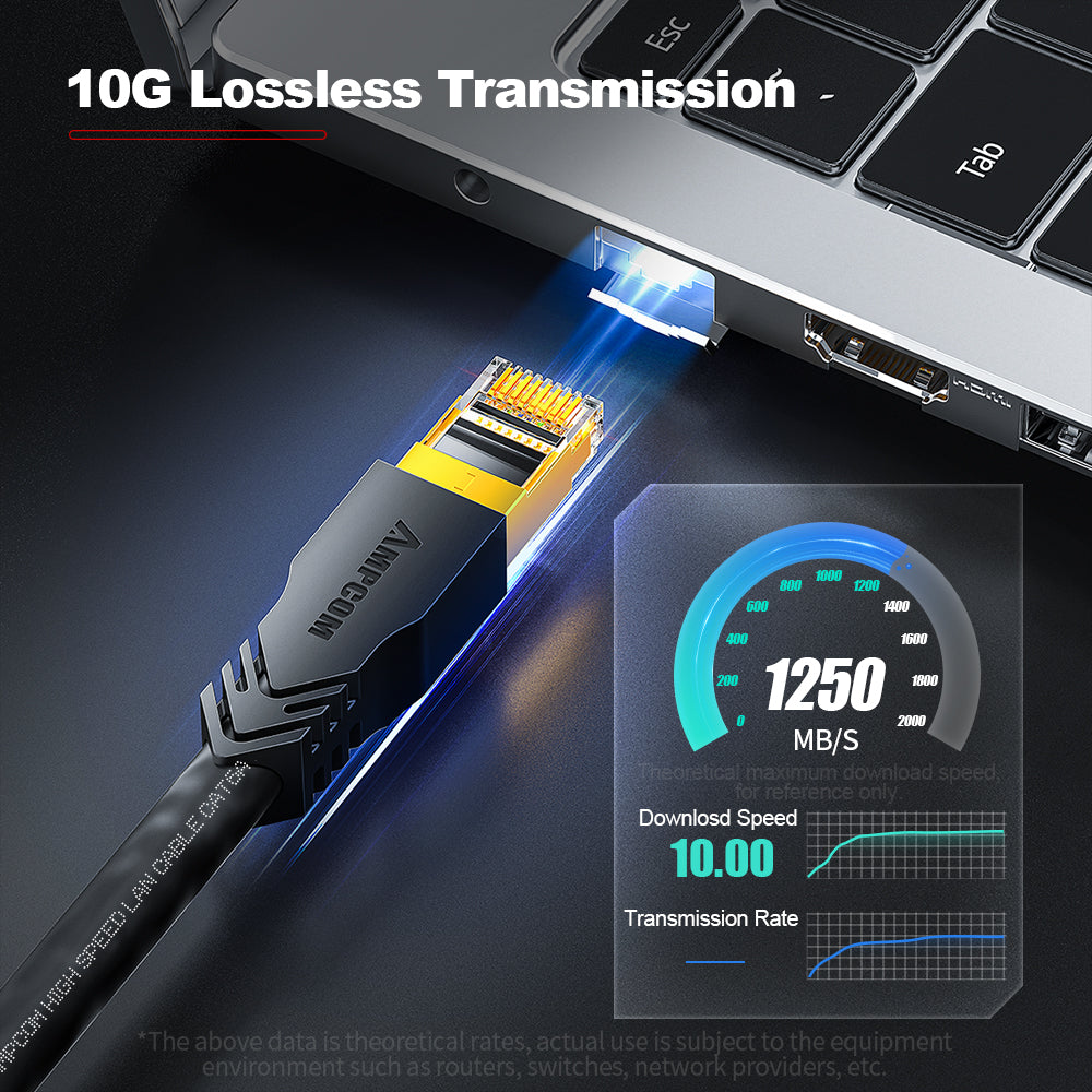 AMPCOM Cat7 S/FTP 24AWG LSZH Patch Cable for Data Center Cabling or Surveillance System Wiring