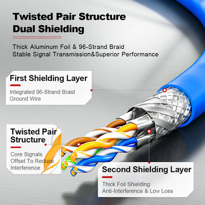 AMPCOM Cat6a S/FTP 24AWG LSZH Patch Cable for Data Center Cabling or Surveillance System Wiring