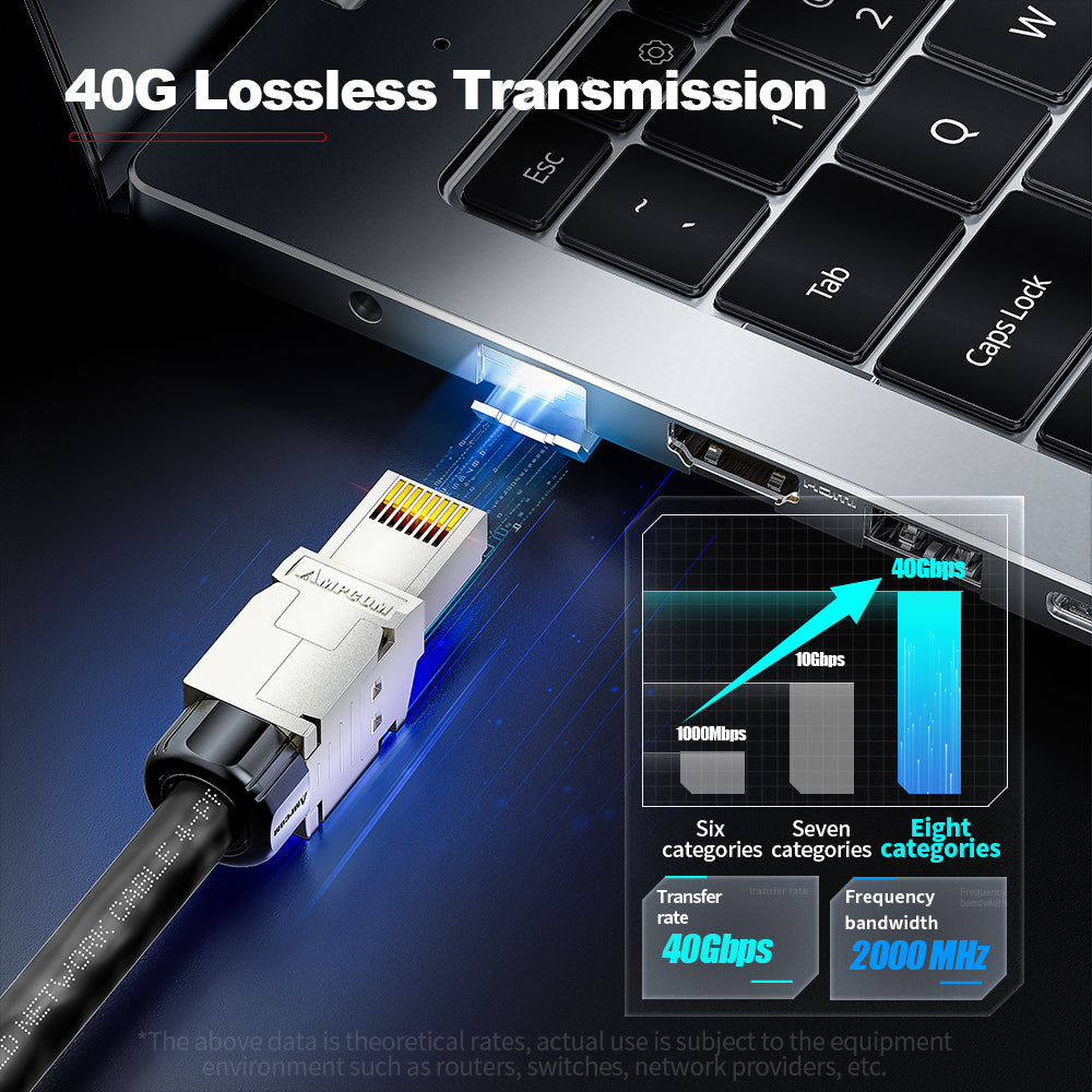 AMPCOM Custom CAT8 S/FTP Patch Cable, Zinc Alloy Shielded Connector, LSZH Flame-Retardant S/FTP Cable