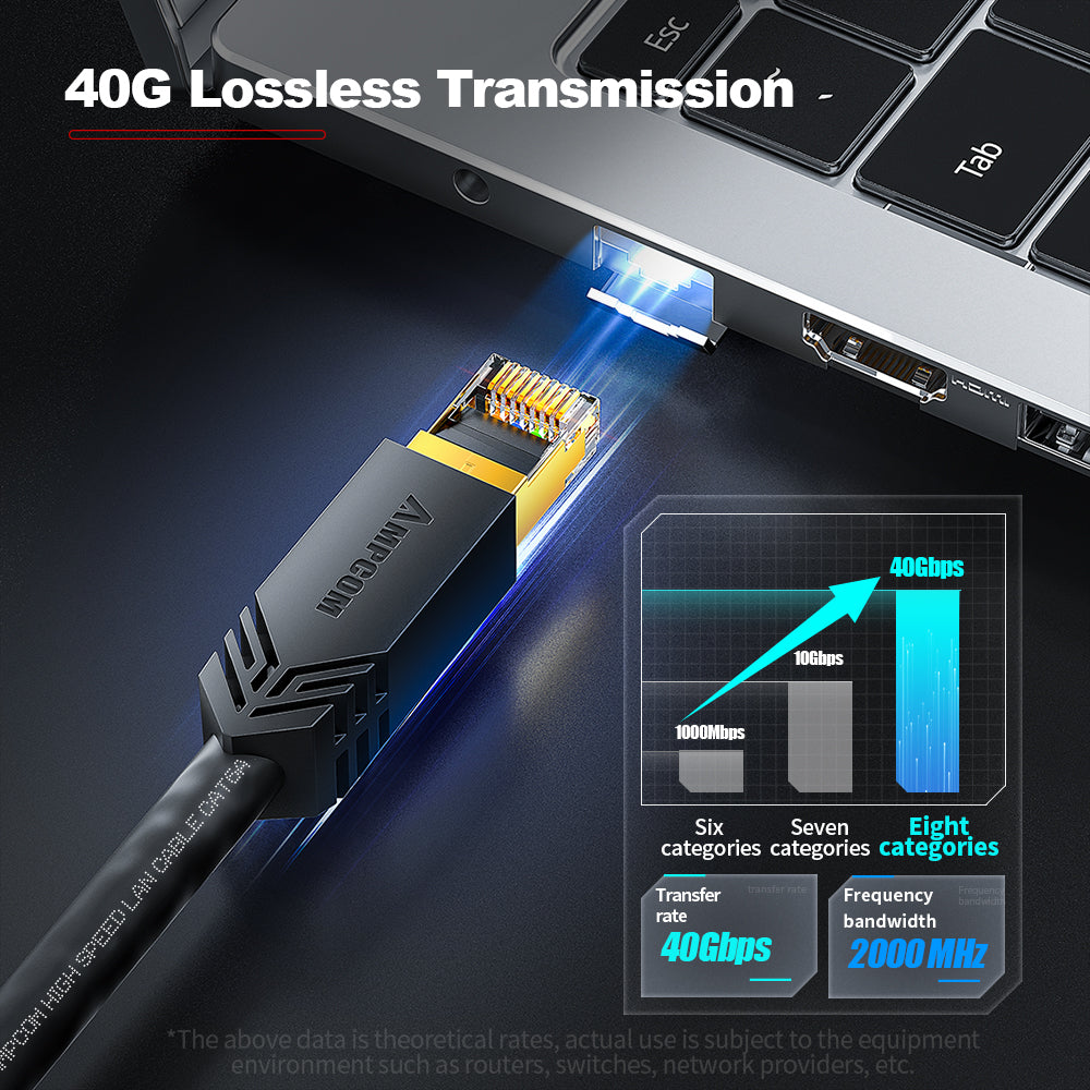 AMPCOM Cat8 S/FTP 24AWG LSZH Patch Cable for Data Center Cabling or Surveillance System Wiring