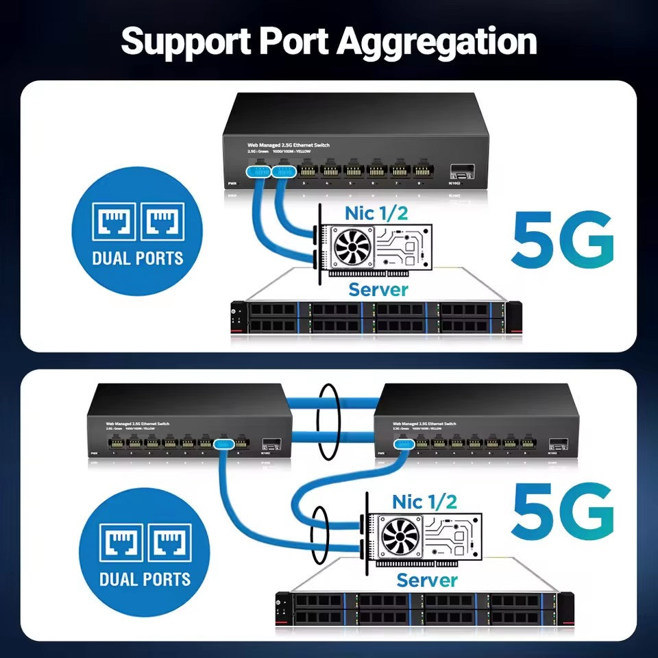 AMPCOM 8-Port 2.5GbE Managed Switch | 10G SFP+ Uplink, Fanless, Web Management, QoS, VLAN, LACP