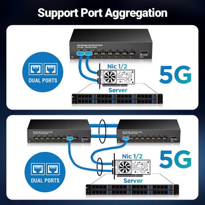 AMPCOM 8-Port 2.5GbE Managed Switch | 10G SFP+ Uplink, Fanless, Web Management, QoS, VLAN, LACP