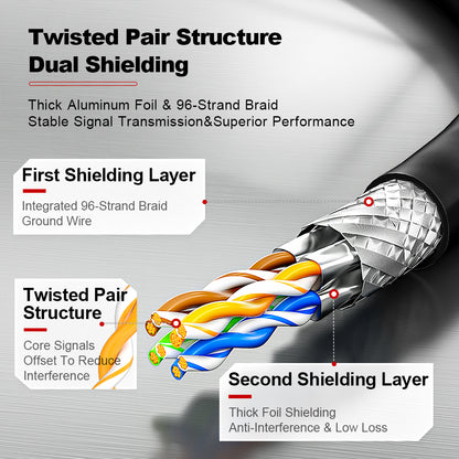 AMPCOM Ultra-Flexible Cat6a 26AWG S/FTP Network Patch Cable, Ultra-Flexible PVC Jacket